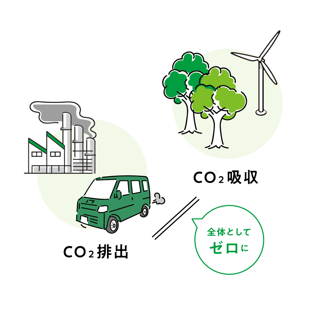 カーボンニュートラルとは